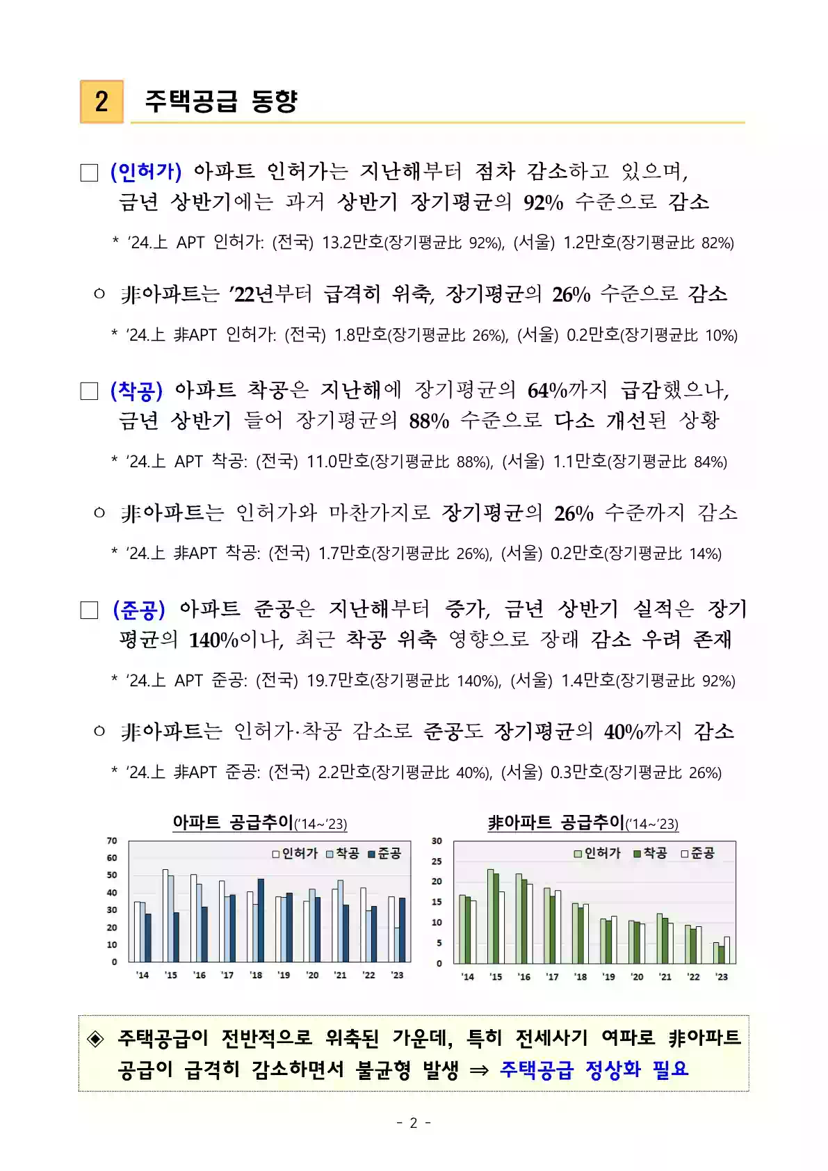 240808(안건)_국민 주거안정을 위한 주택공급 확대방안_4.webp