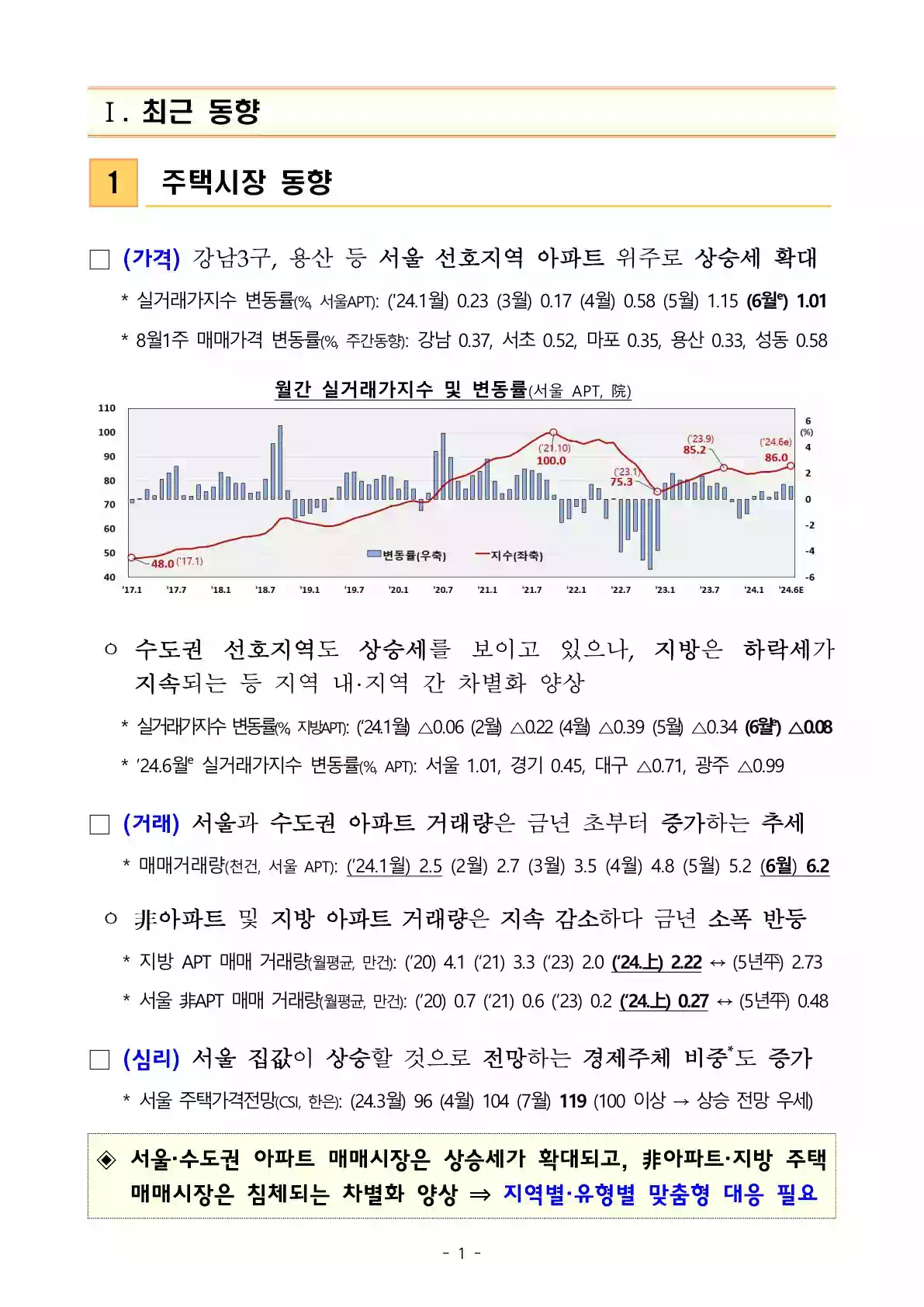 240808(안건)_국민 주거안정을 위한 주택공급 확대방안_3.webp